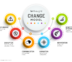 Leveraging Change to Grow Your Business
