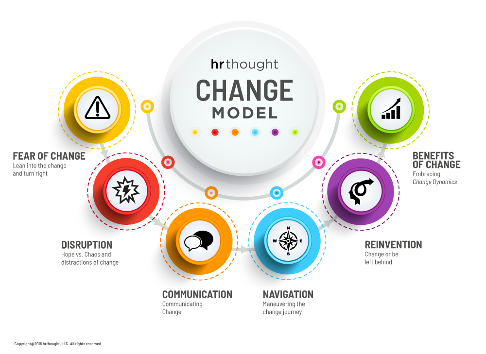 Be The Change Model